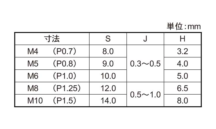 四角ウエルドＮＴ（Ｐ無１Ｄ大阪Ｆ規格