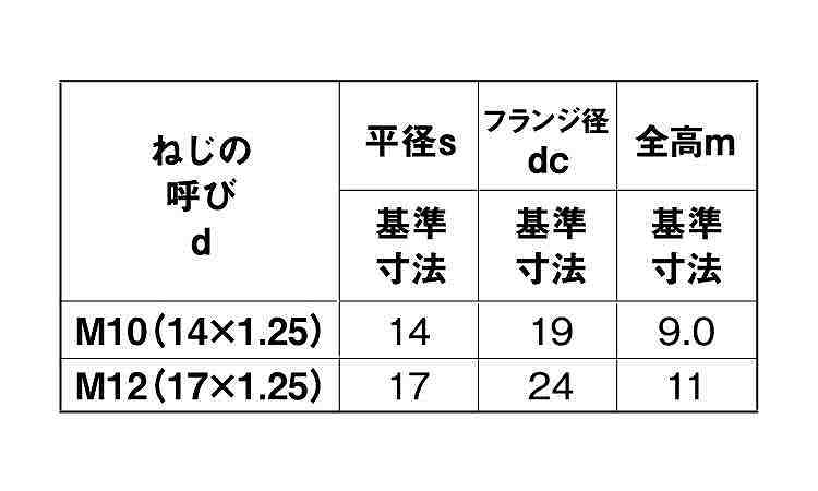 フランジナット（Ｓ付（細目（紀州規格