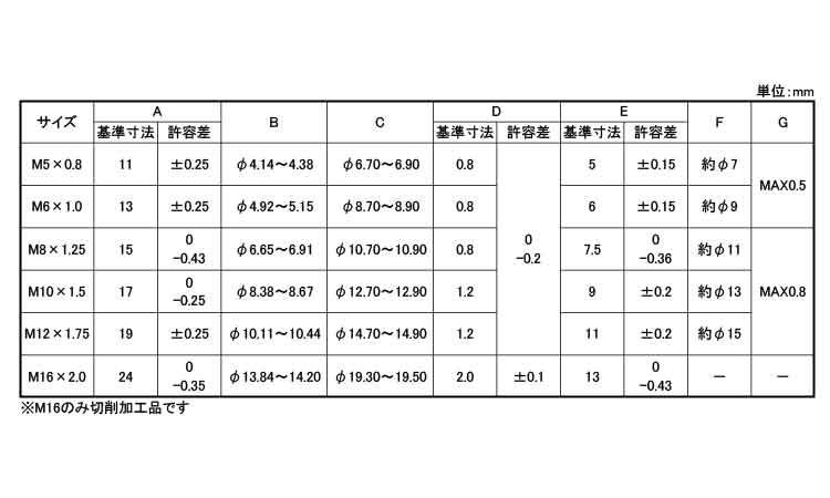 六角溶接ナット（パイロット付爪無規格