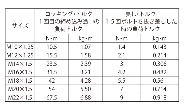 ロックタイプスプリュー　細目規格