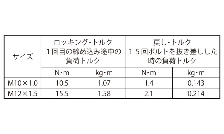 ロックタイプスプリューその他細目規格