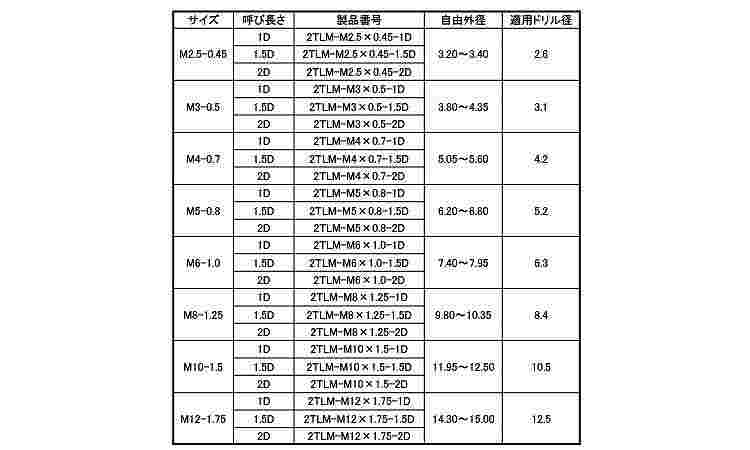 ロッキング・タングレスインサート規格