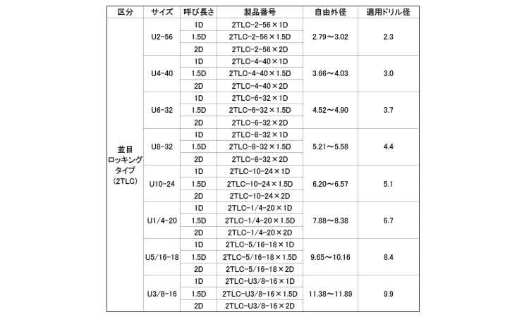 タングレスインサート　２ＴＬＣ規格