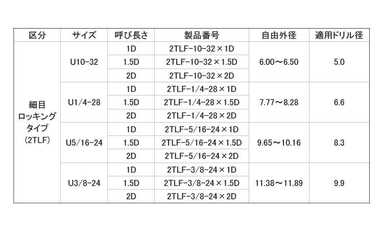 タングレスインサート　２ＴＬＦ規格