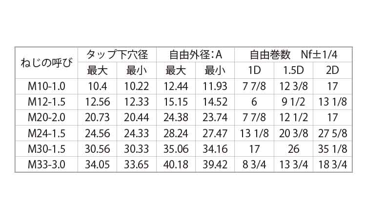 ロックＥサート（その他細目）規格