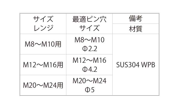 ナットストッパーピン規格