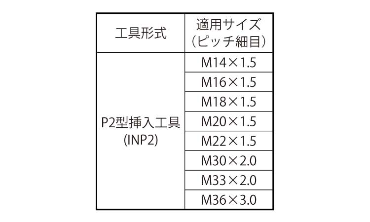Ｅサート（挿入工具ＩＮＰ２細目規格