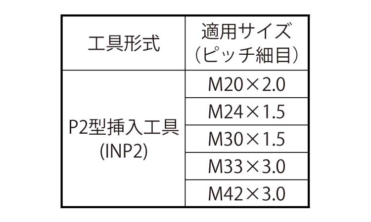 Ｅサート挿入工具ＩＮＰ２他細目規格