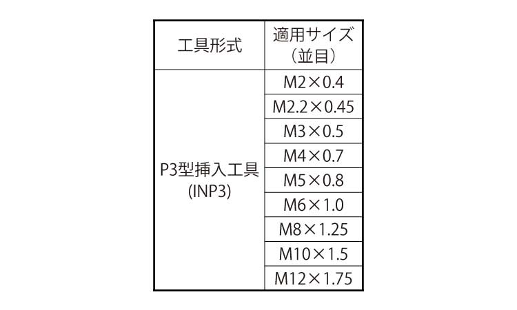 Ｅサート（挿入工具　ＩＮＰ３規格