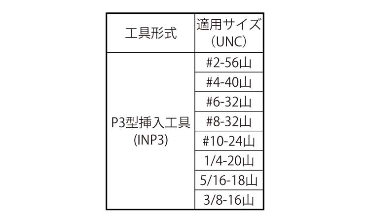 Ｅサート挿入工具ＩＮＰ３ＵＮＣ規格