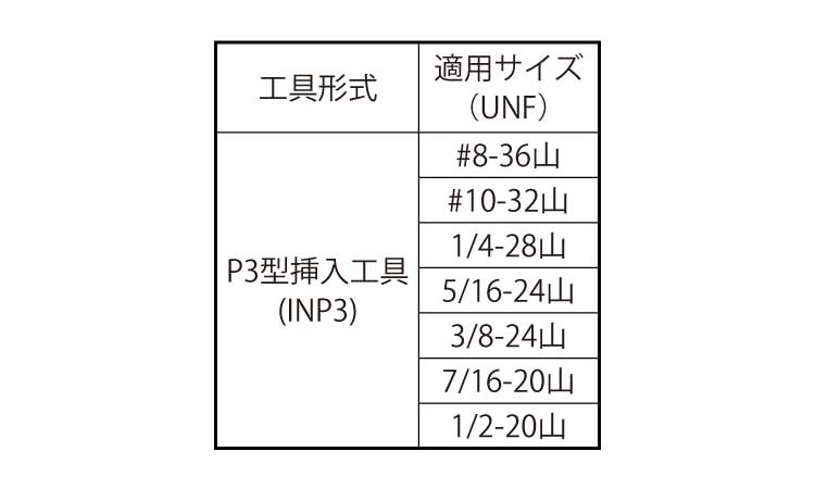 Ｅサート挿入工具ＩＮＰ３ＵＮＦ規格