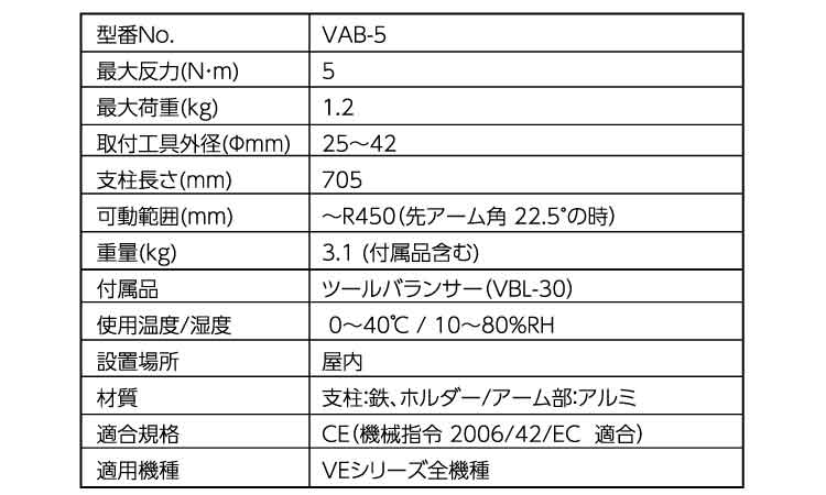 電動挿入システム用垂直アーム規格