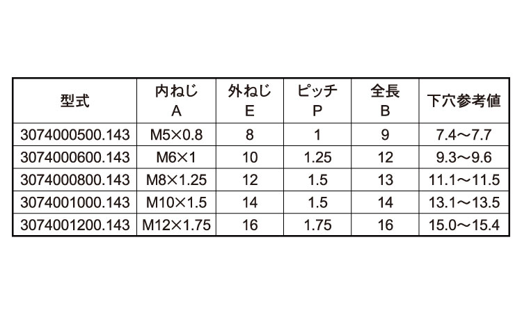 エンザートＳＢＥ（３０７型）規格