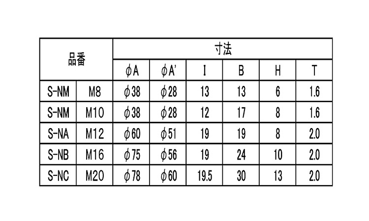 アジャストナット規格