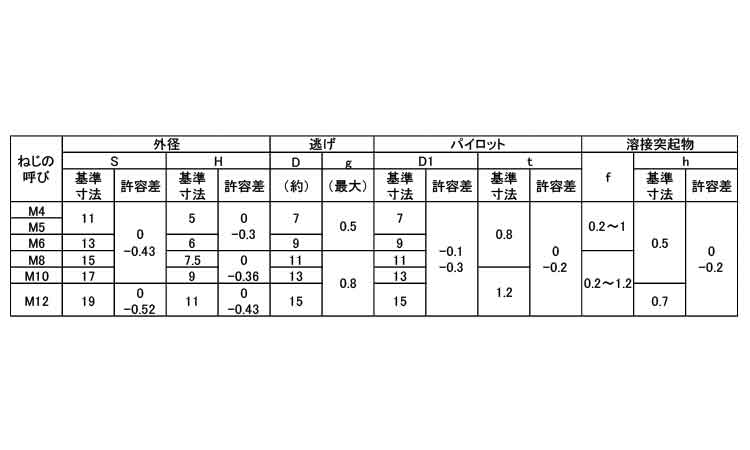 六角ウエルドＮ（１Ａ・棚原製規格