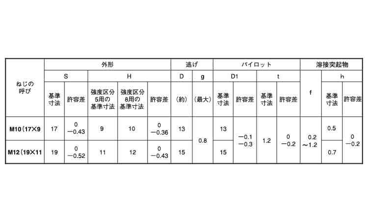 六角ウエルドＮ（１Ａ細目・棚原製規格