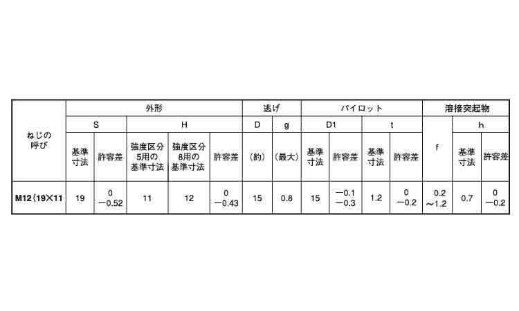 六角ウエルドＮ１Ａその他細目棚原規格