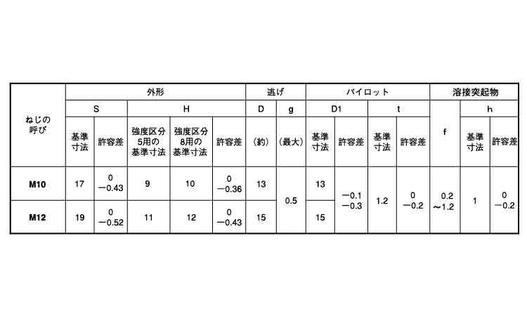 六角ウエルドＮ（１Ｂ細目・棚原製規格