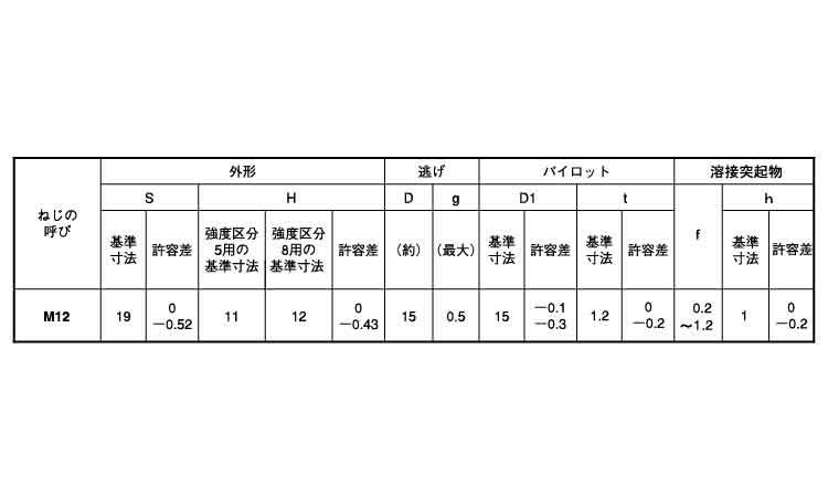 六角ウエルドＮ１Ｂその他細目棚原規格