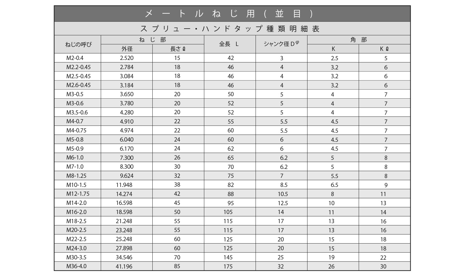 スプリュー２本組タップ　Ｍねじ用規格