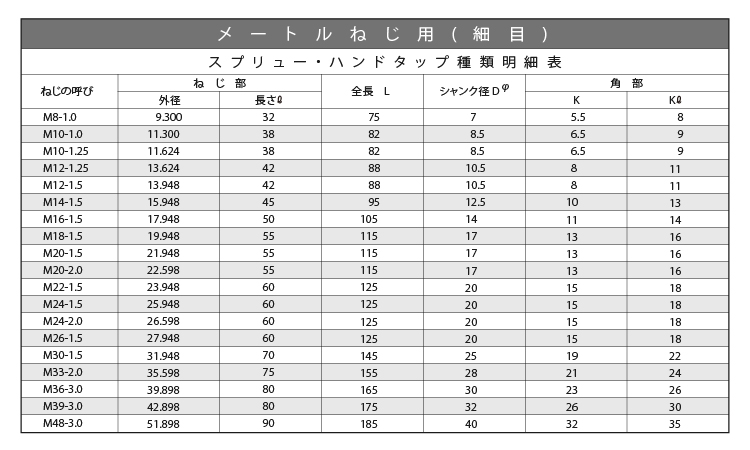 スプリュー２本組タップ　細目規格