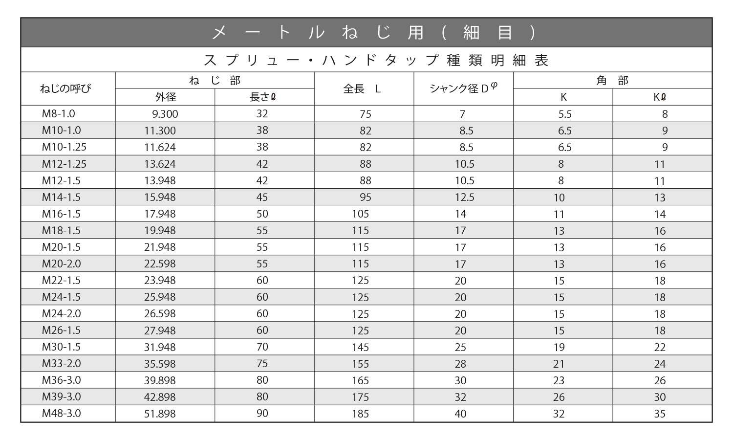 スプリュー２本組タップ　他細目規格