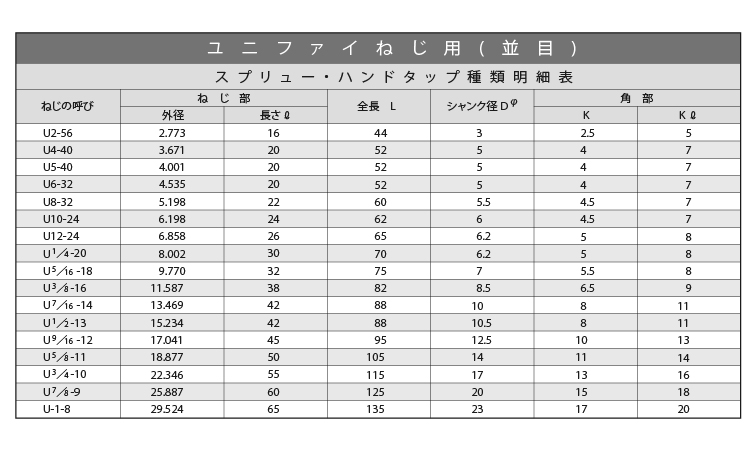 スプリュー２本組タップ　ＵＮＣ用規格