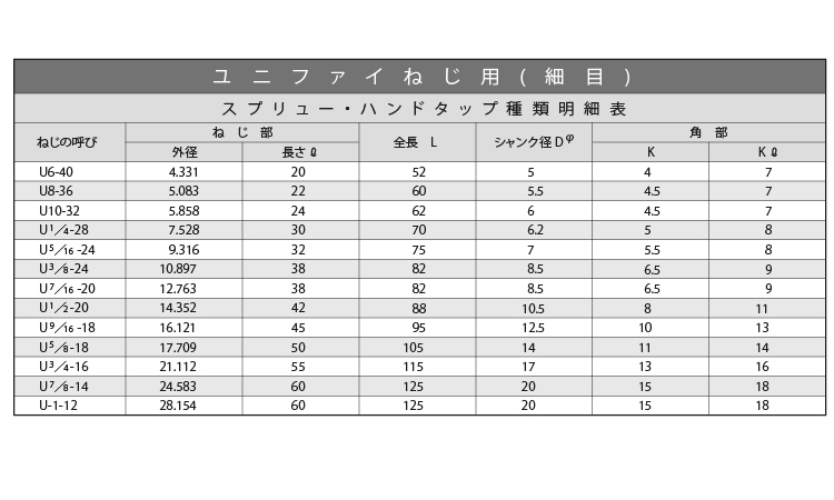 スプリュー２本組タップ　ＵＮＦ用規格