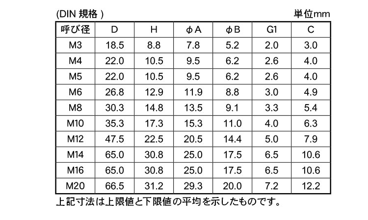 冷間蝶ナット（輸入品規格