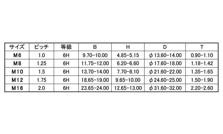 皿形ワッシャー付ナット規格
