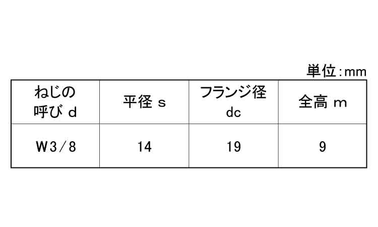 フランジナット（Ｓ付（輸入インチ規格