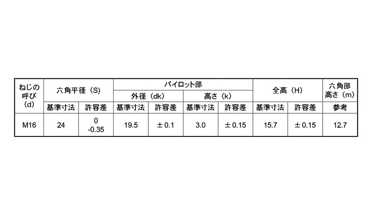 パイロット付六角ナット（輸入品規格