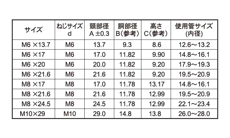 スパイダーナット規格
