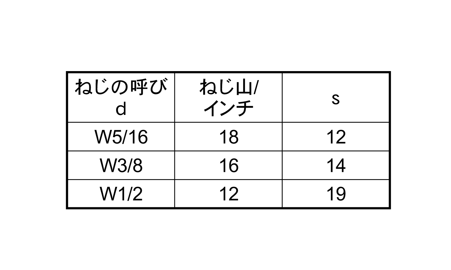 高ナット（ウィット（輸入品規格