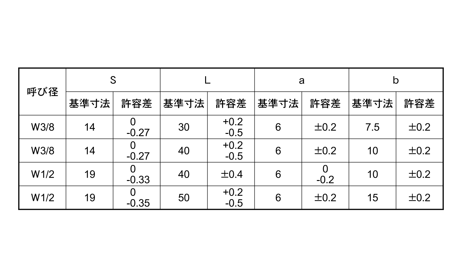 高ナット（横穴付（輸入品ウィット規格
