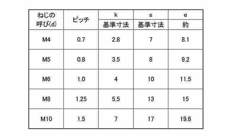 サンパック　六角ボルト規格