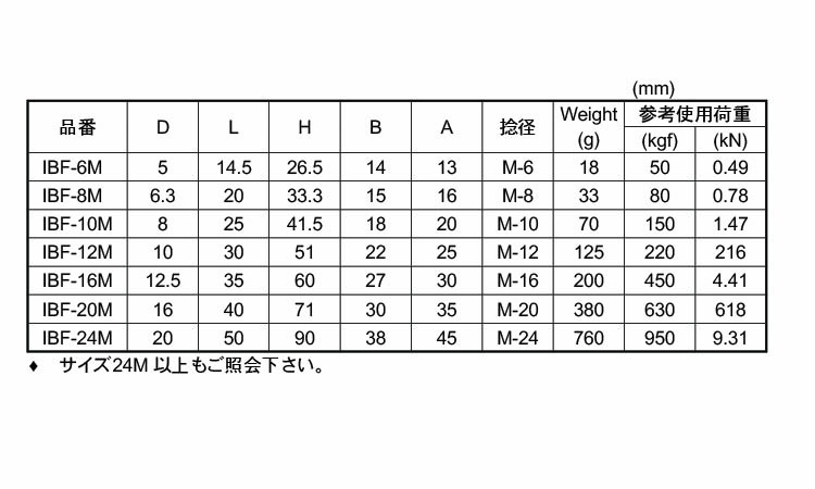 アイボルト（鍛造（ミリ規格