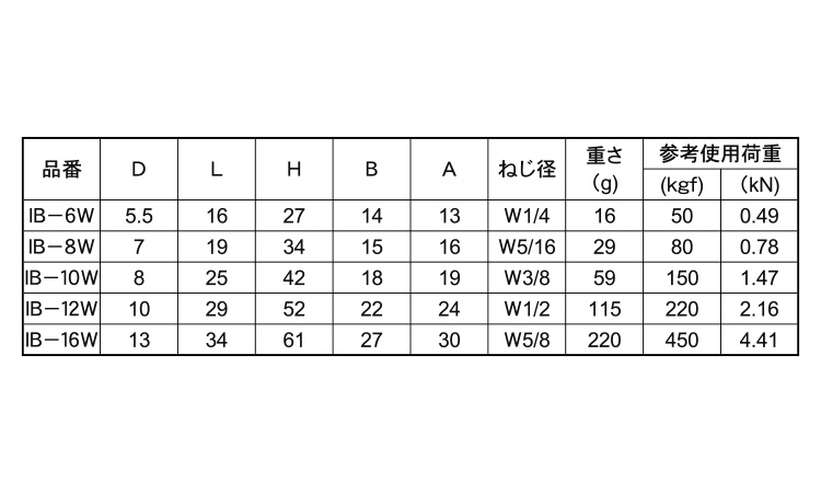アイボルト（ブねじ）規格