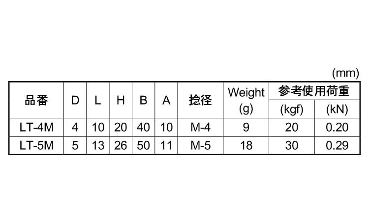 つば付ロングアイＢＴ（ミリねじ規格