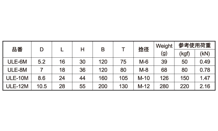 ウルトラロングアイＢＴ（Ｍ）規格