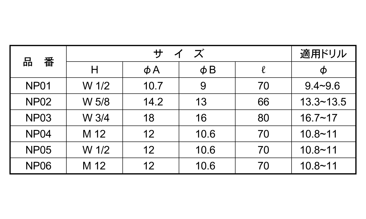 六角頭テーパーノックピン規格