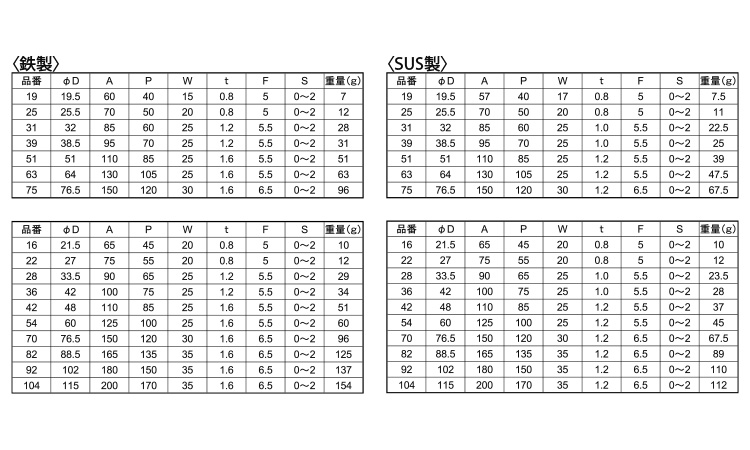サドル（Ｓ－＊規格