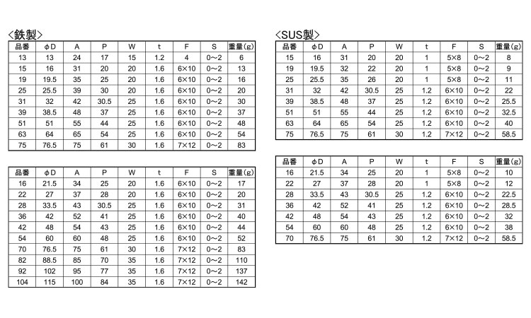 片サドル（ＫＳ－＊規格