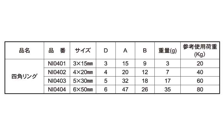 四角リング　マリンパーツ規格