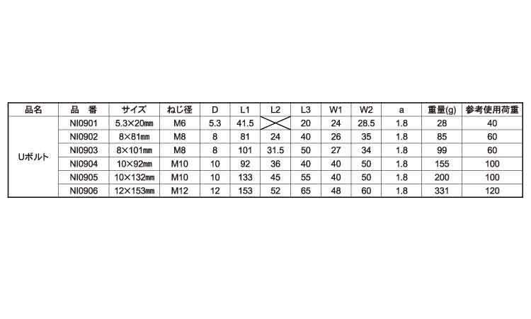 Ｕボルト　マリンパーツ規格