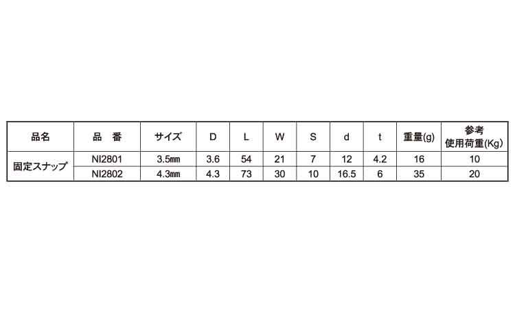 固定スナップ　マリンパーツ規格