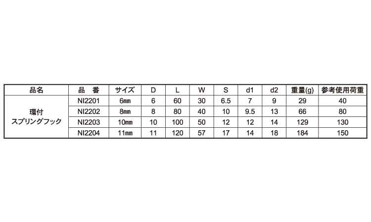 環付スプリングフックマリンパーツ規格