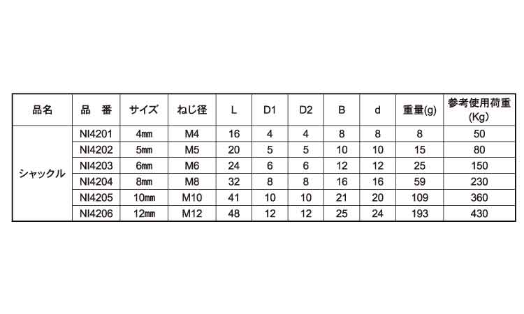 シャックル　マリンパーツ規格