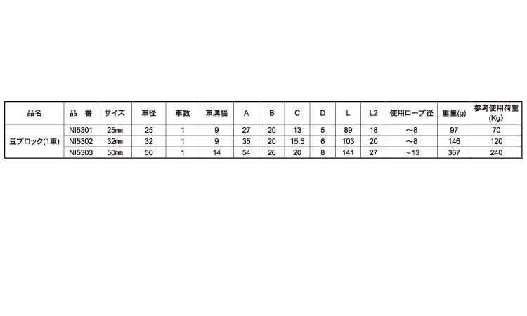 豆ブロック（１車）　マリンパーツ規格
