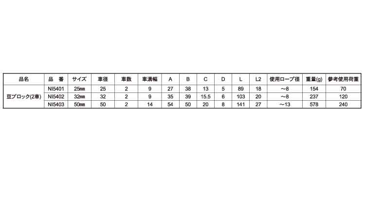 豆ブロック（２車）　マリンパーツ規格